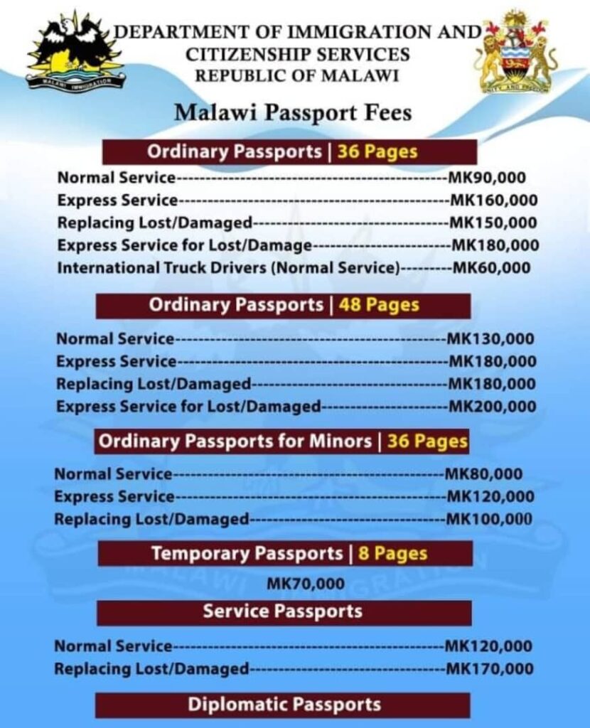 WE CAN'T BREATHE Malawi Passport Fees Up Malawi Voice
